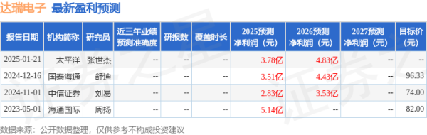 大牛时代 太平洋: 给予达瑞电子买入评级