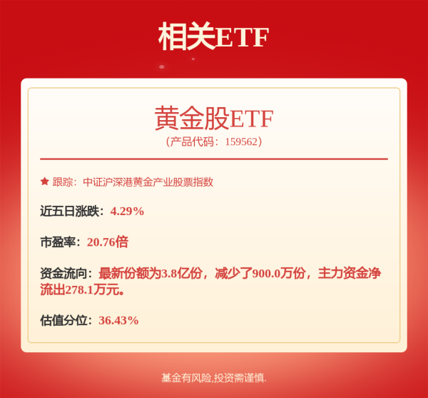 金控配资· 重要股东出手，4股增持超亿元！